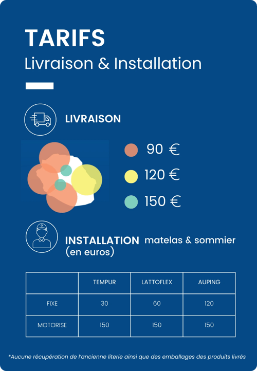 TARIFS Livraison & installation 